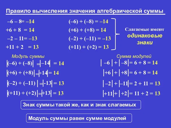 Правило вычисления значения алгебраической суммы = –14 = 14 = –13 (–6) +