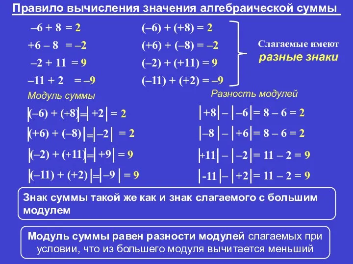 = 2 = –2 = 9 (–6) + (+8) = 2 (+6) +