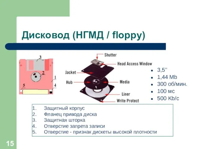 Дисковод (НГМД / floppy) 3,5’’ 1,44 Mb 300 об/мин. 100