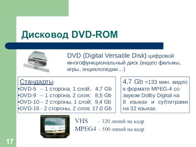 Дисковод DVD-ROM DVD (Digital Versatile Disk) цифровой многофункциональный диск (видео