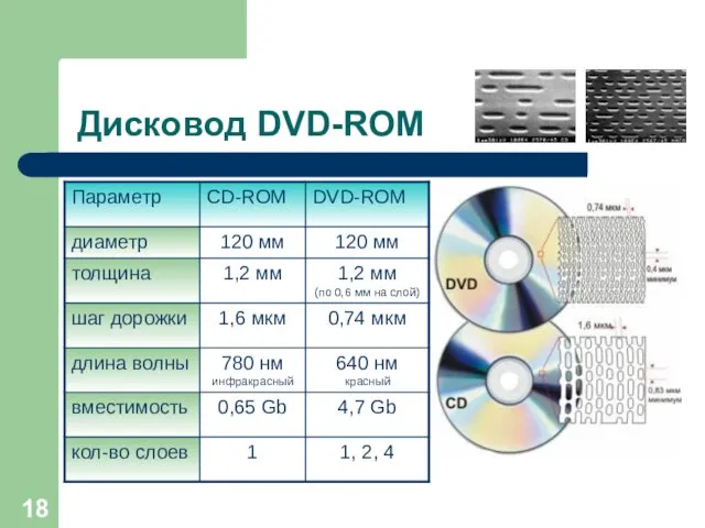 Дисковод DVD-ROM