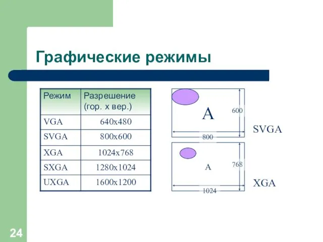 Графические режимы