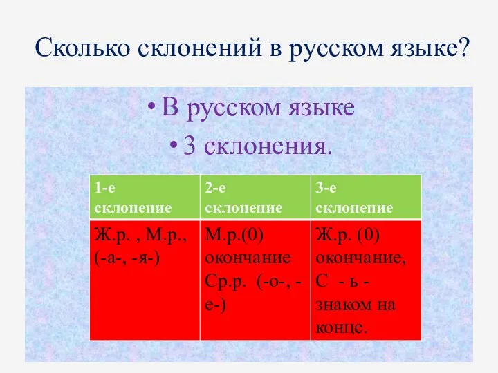 Сколько склонений в русском языке? В русском языке 3 склонения.