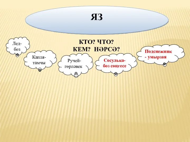 ЯЗ Ручей- гөрләвек Капля- тамчы Лед- боз КТО? ЧТО? КЕМ? НӘРСӘ? Подснежник -