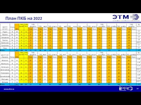 План ПКБ на 2022