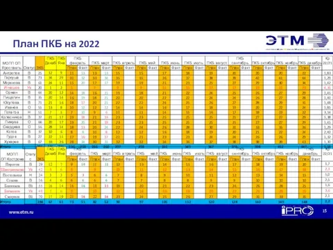 План ПКБ на 2022