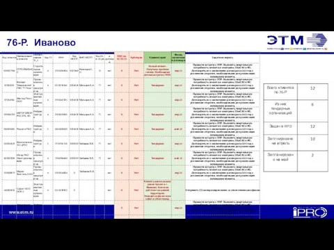 76-Р. Иваново