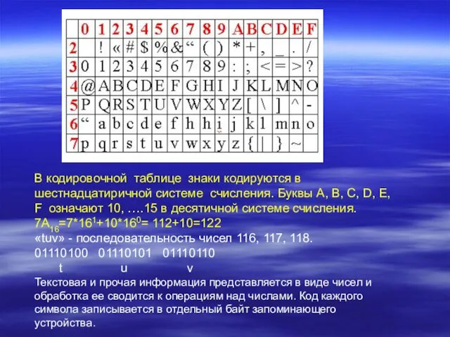 В кодировочной таблице знаки кодируются в шестнадцатиричной системе счисления. Буквы