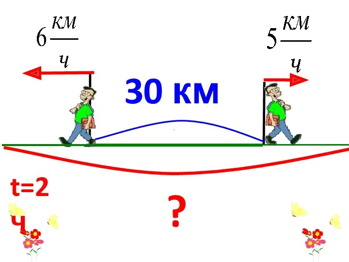 30 км ? t=2ч