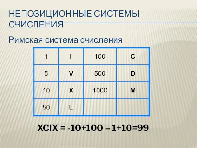 НЕПОЗИЦИОННЫЕ СИСТЕМЫ СЧИСЛЕНИЯ Римская система счисления XCIX = -10+100 – 1+10=99