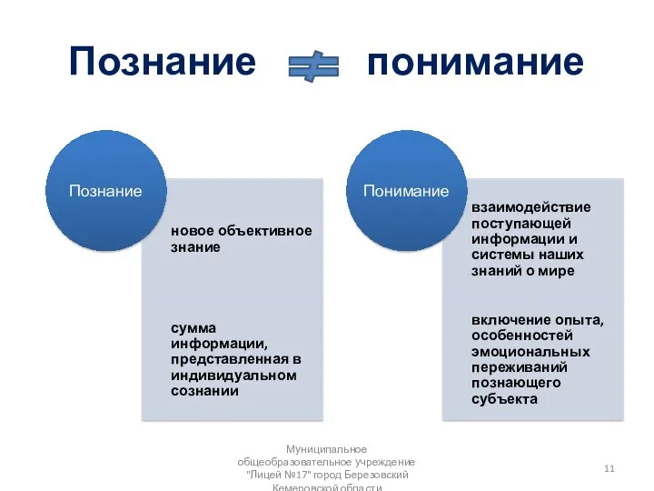 Познание понимание Муниципальное общеобразовательное учреждение "Лицей №17" город Березовский Кемеровской области