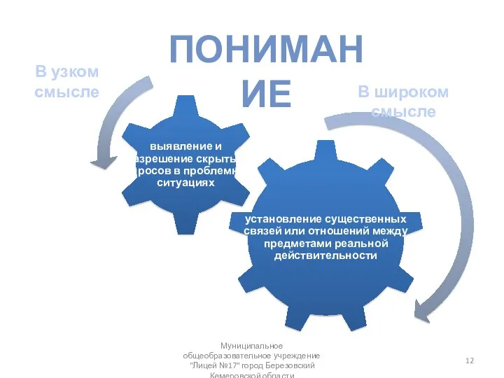 Понимание В узком смысле В широком смысле Муниципальное общеобразовательное учреждение "Лицей №17" город Березовский Кемеровской области