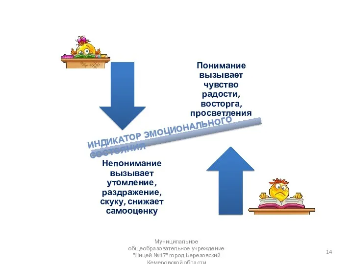 Индикатор эмоционального состояния Муниципальное общеобразовательное учреждение "Лицей №17" город Березовский Кемеровской области