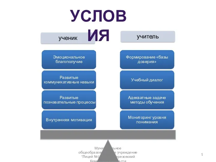 Условия Муниципальное общеобразовательное учреждение "Лицей №17" город Березовский Кемеровской области