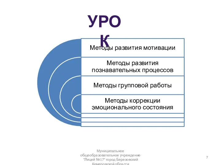 Урок Муниципальное общеобразовательное учреждение "Лицей №17" город Березовский Кемеровской области