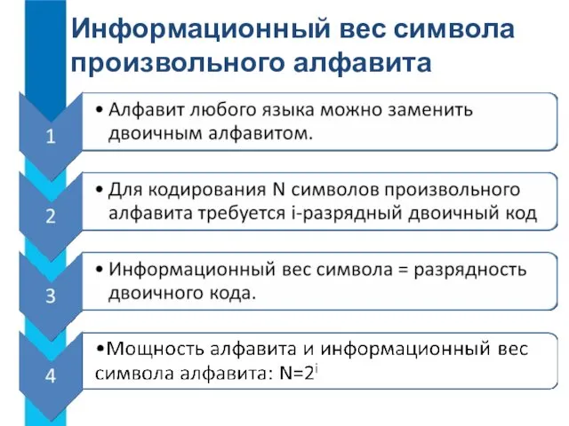 Информационный вес символа произвольного алфавита