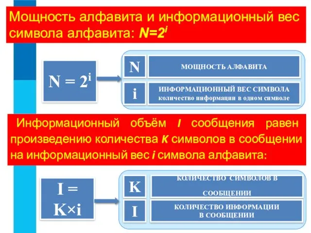 N = 2i N i МОЩНОСТЬ АЛФАВИТА ИНФОРМАЦИОННЫЙ ВЕС СИМВОЛА