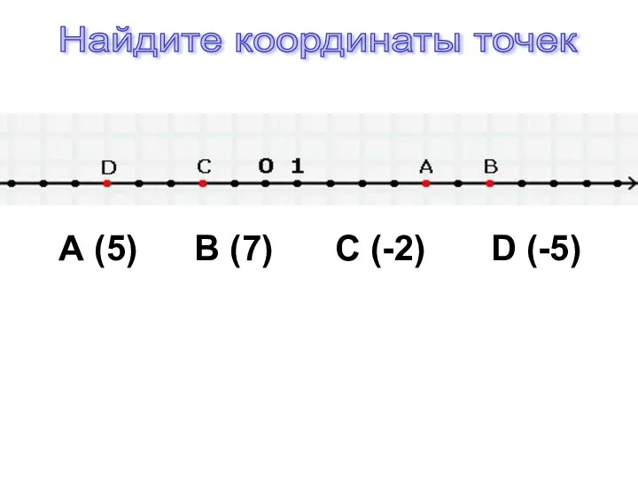 Найдите координаты точек А (5) В (7) С (-2) D (-5)