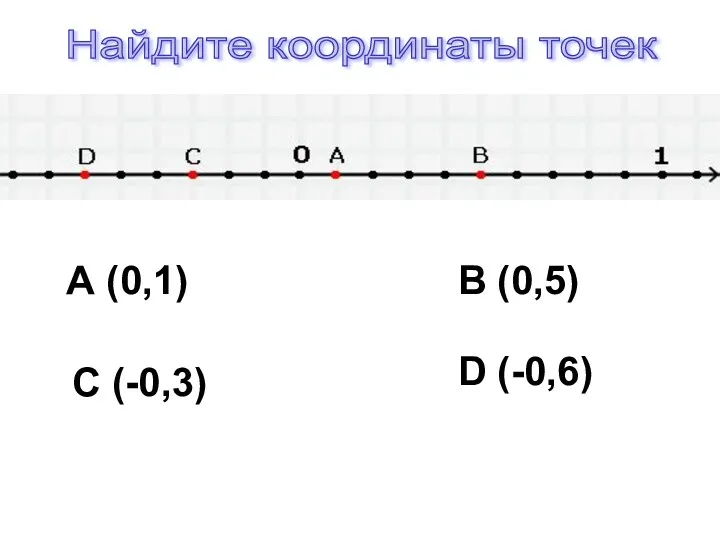 Найдите координаты точек А (0,1) В (0,5) С (-0,3) D (-0,6)