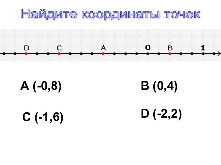 Найдите координаты точек А (-0,8) В (0,4) С (-1,6) D (-2,2)