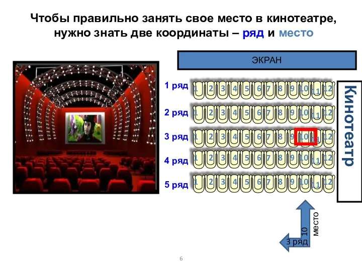 Чтобы правильно занять свое место в кинотеатре, нужно знать две