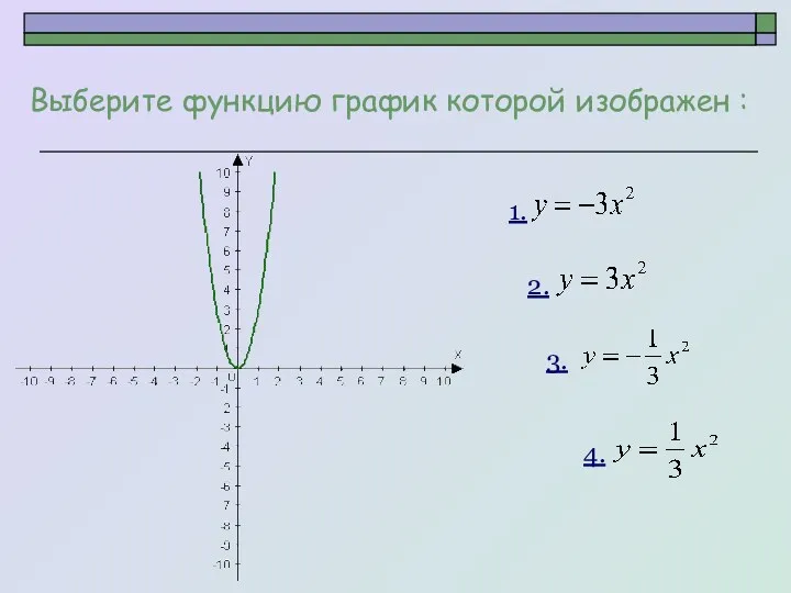 Выберите функцию график которой изображен : 1. 2. 3. 4.