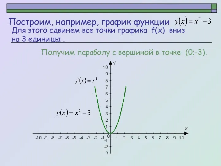 Построим, например, график функции Получим параболу с вершиной в точке