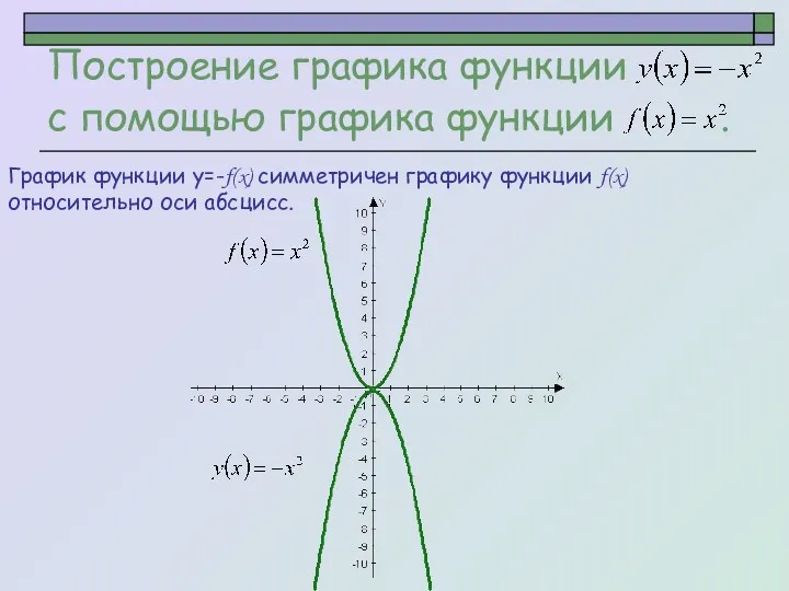 Построение графика функции с помощью графика функции . График функции