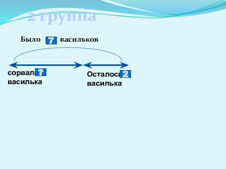 Было васильков 7 сорвала василька Осталось василька 2 ? 2 группа