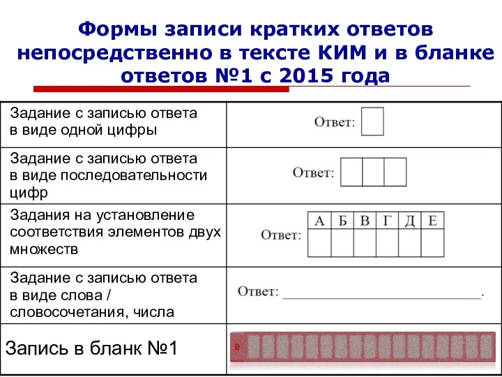 Формы записи кратких ответов непосредственно в тексте КИМ и в бланке ответов №1 с 2015 года