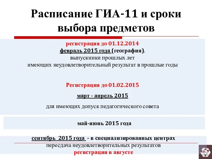 Расписание ГИА-11 и сроки выбора предметов регистрация до 01.12.2014 февраль