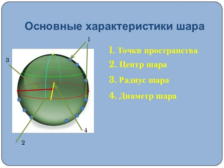 Основные характеристики шара 1. Точки пространства 2. Центр шара 3. Радиус шара 4. Диаметр шара