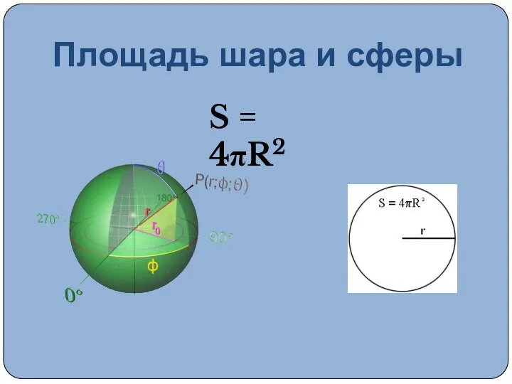 Площадь шара и сферы S = 4πR2