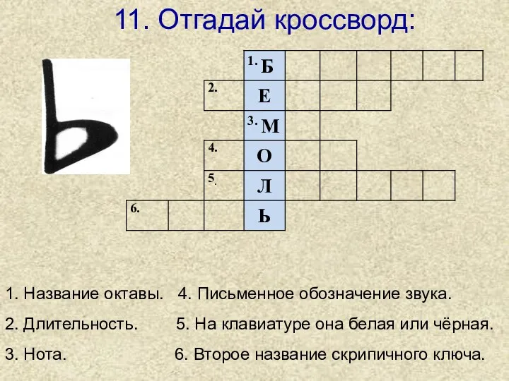 1. Название октавы. 4. Письменное обозначение звука. 2. Длительность. 5.