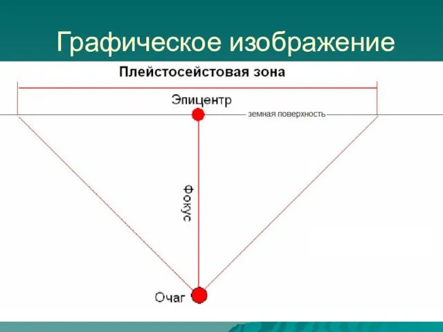 Графическое изображение