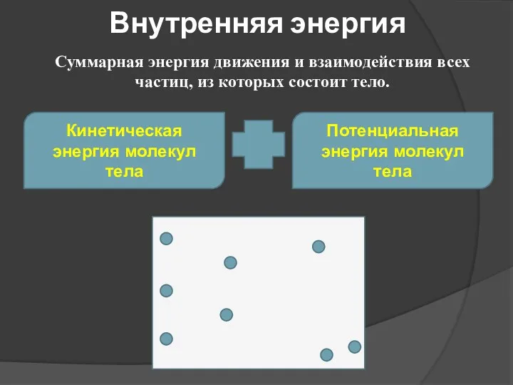 Внутренняя энергия Кинетическая энергия молекул тела Потенциальная энергия молекул тела