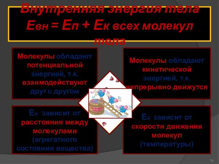 Ек зависит от скорости движения молекул (температуры) Молекулы обладают кинетической