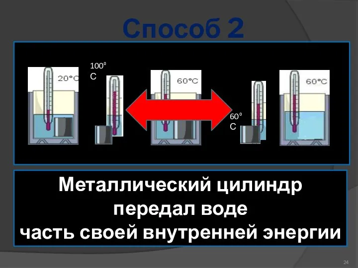 100⁰ С 60⁰ С Металлический цилиндр передал воде часть своей внутренней энергии Способ 2