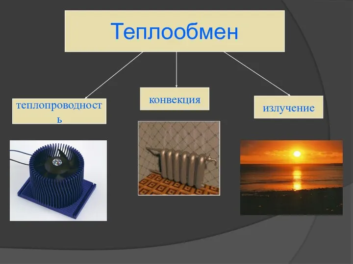 Теплообмен конвекция теплопроводность излучение