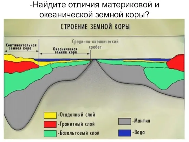 -Найдите отличия материковой и океанической земной коры?