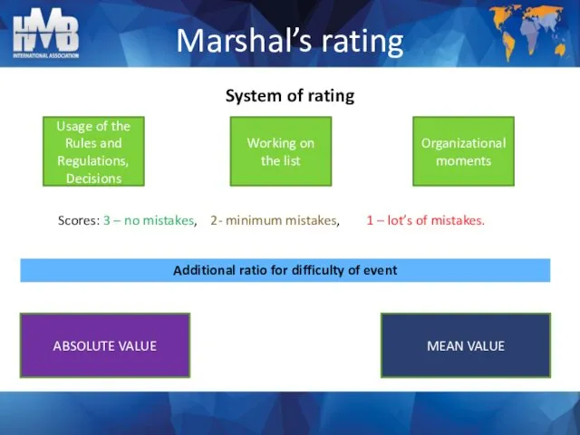 Marshal’s rating System of rating Usage of the Rules and