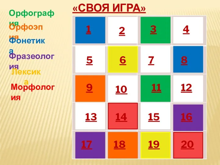 «СВОЯ ИГРА» 1 3 5 6 7 8 9 11