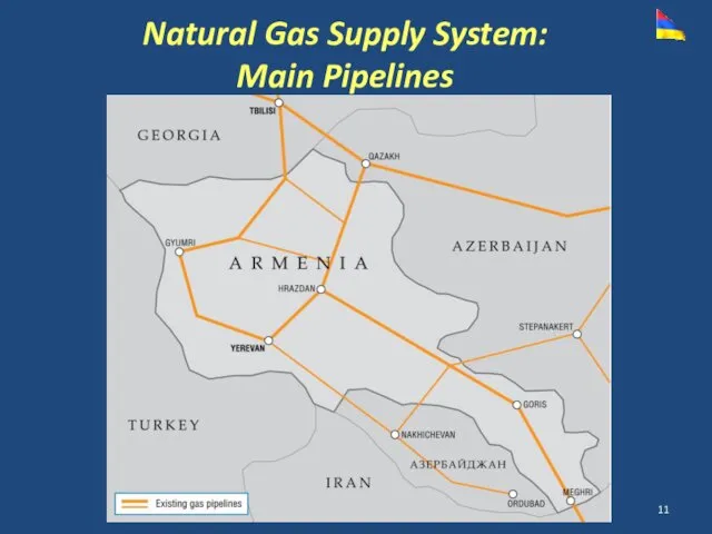 Natural Gas Supply System: Main Pipelines