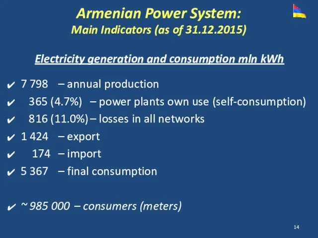 7 798 – annual production 365 (4.7%) – power plants