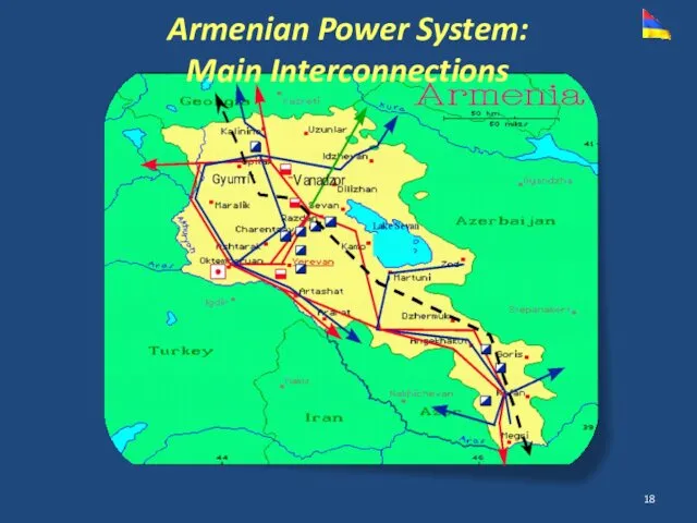 Armenian Power System: Main Interconnections