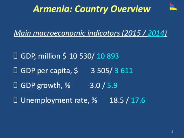 Main macroeconomic indicators (2015 / 2014) GDP, million $ 10