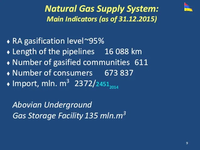 RA gasification level ~95% Length of the pipelines 16 088