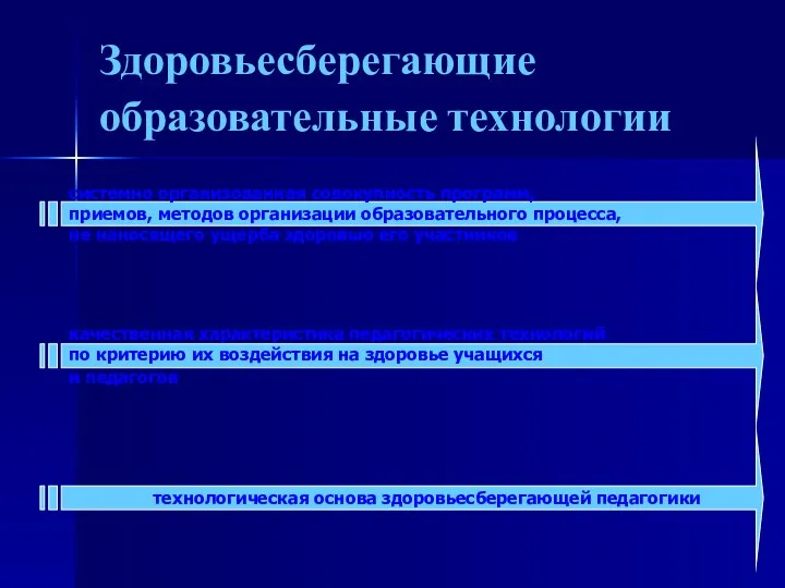 Здоровьесберегающие образовательные технологии системно организованная совокупность программ, приемов, методов организации