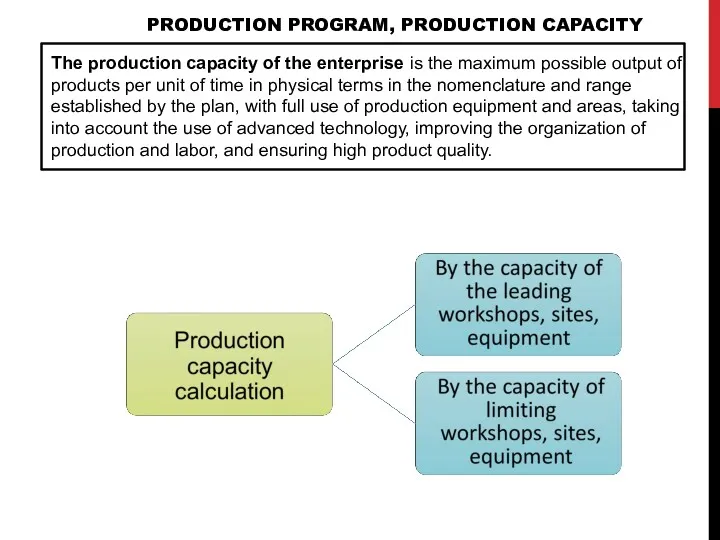 The production capacity of the enterprise is the maximum possible