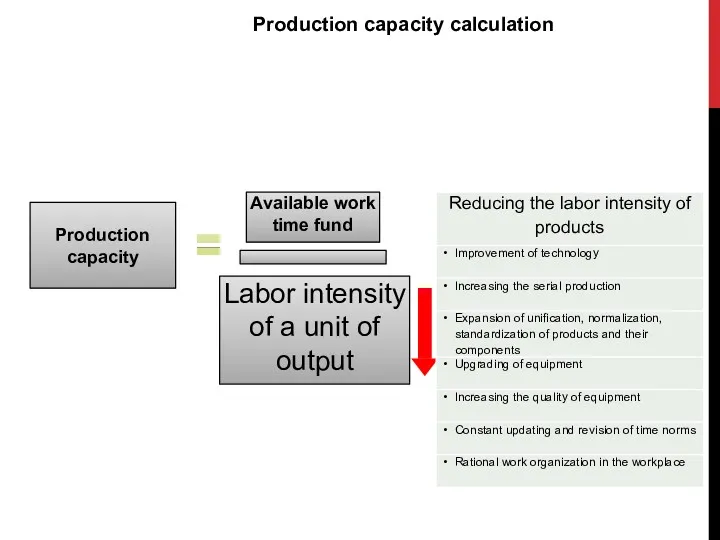 Available work time fund Production capacity Labor intensity of a unit of output Production capacity calculation